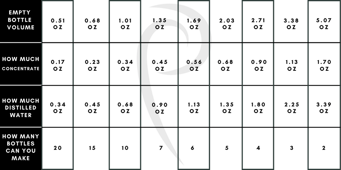 Prolong Lash Cleanser Concentrate 3.4 fl oz/100ml