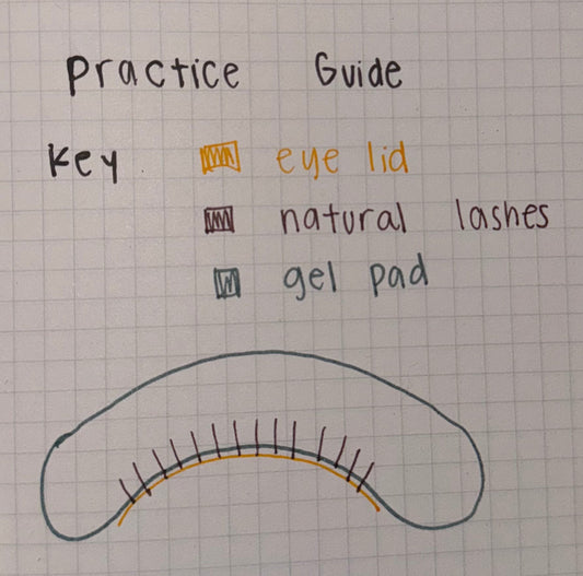 How to: Map a Lash Set