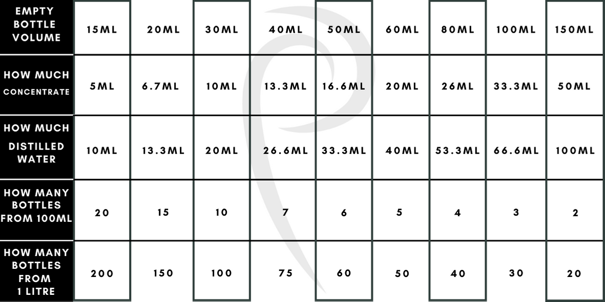 Prolong Lash Cleanser Concentrate 3.4 fl oz/100ml